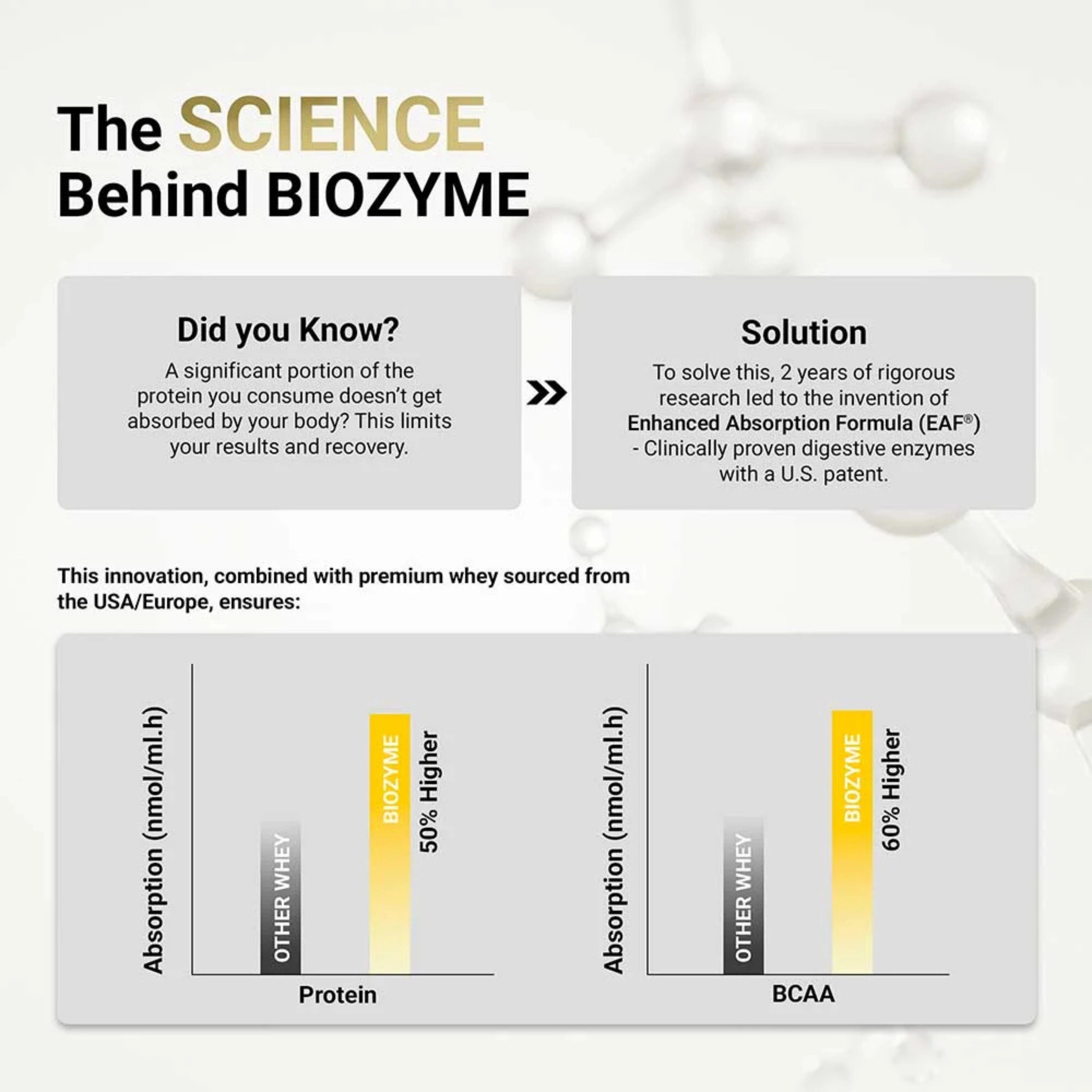 MuscleBlaze Biozyme Performance Whey Protein