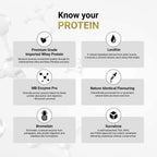 MuscleBlaze Biozyme Performance Whey Protein
