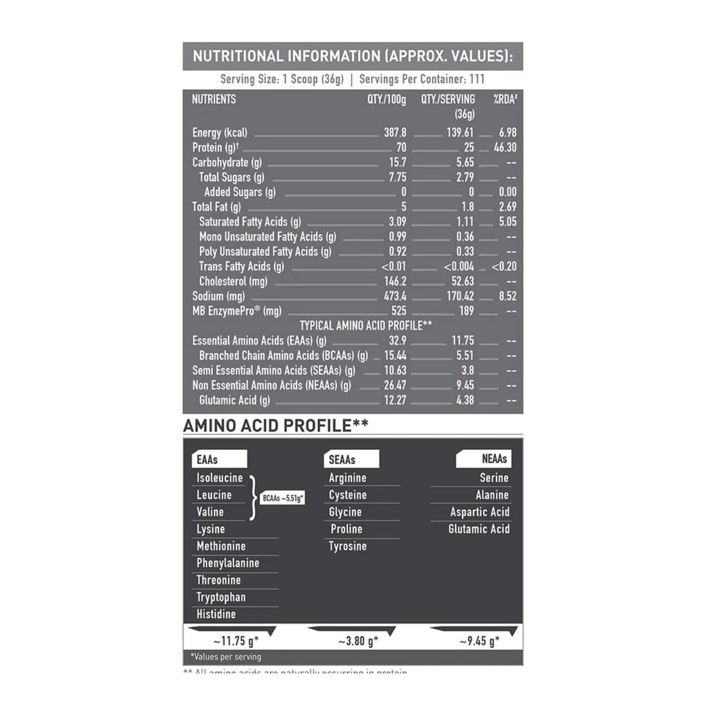 MuscleBlaze Biozyme Performance Whey Protein