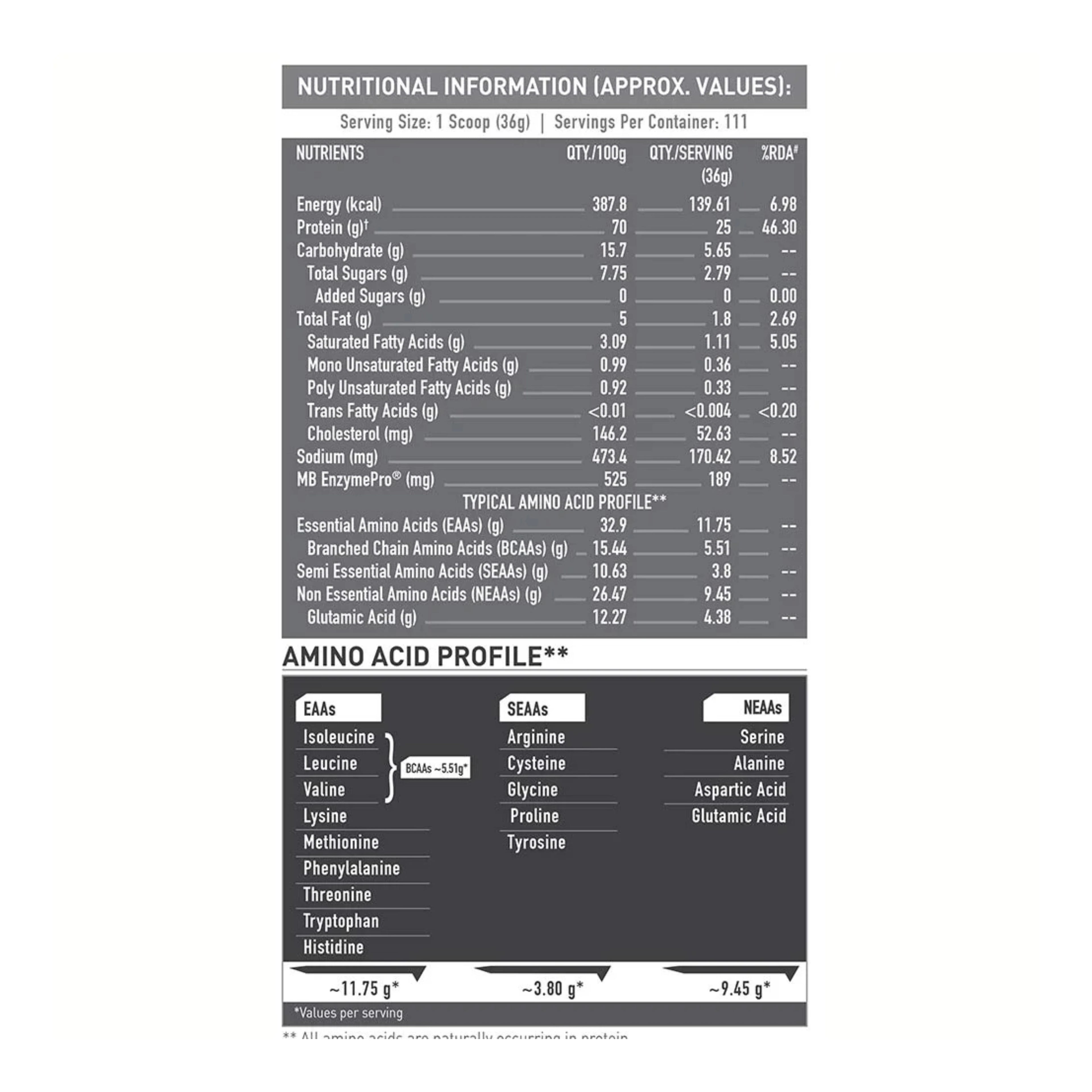 MuscleBlaze Biozyme Performance Whey Protein