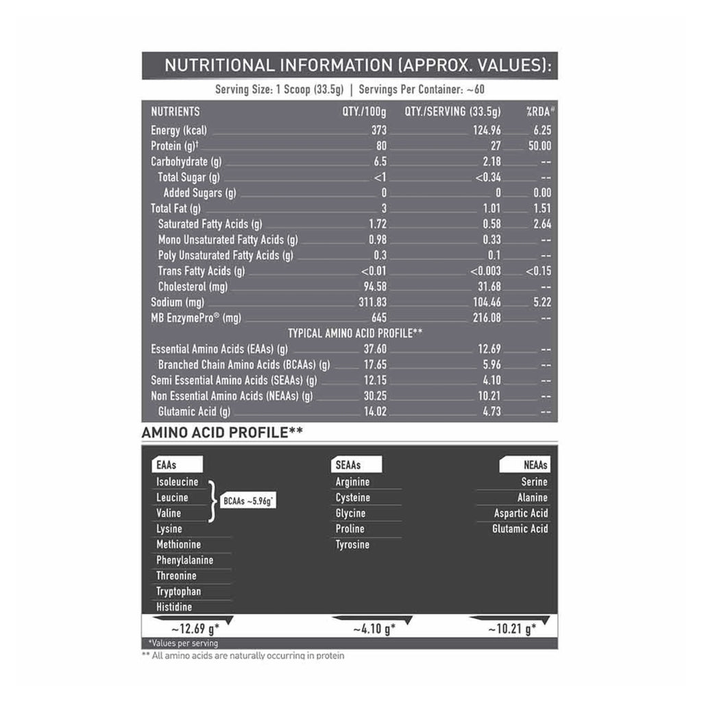 MuscleBlaze Biozyme Iso-Zero