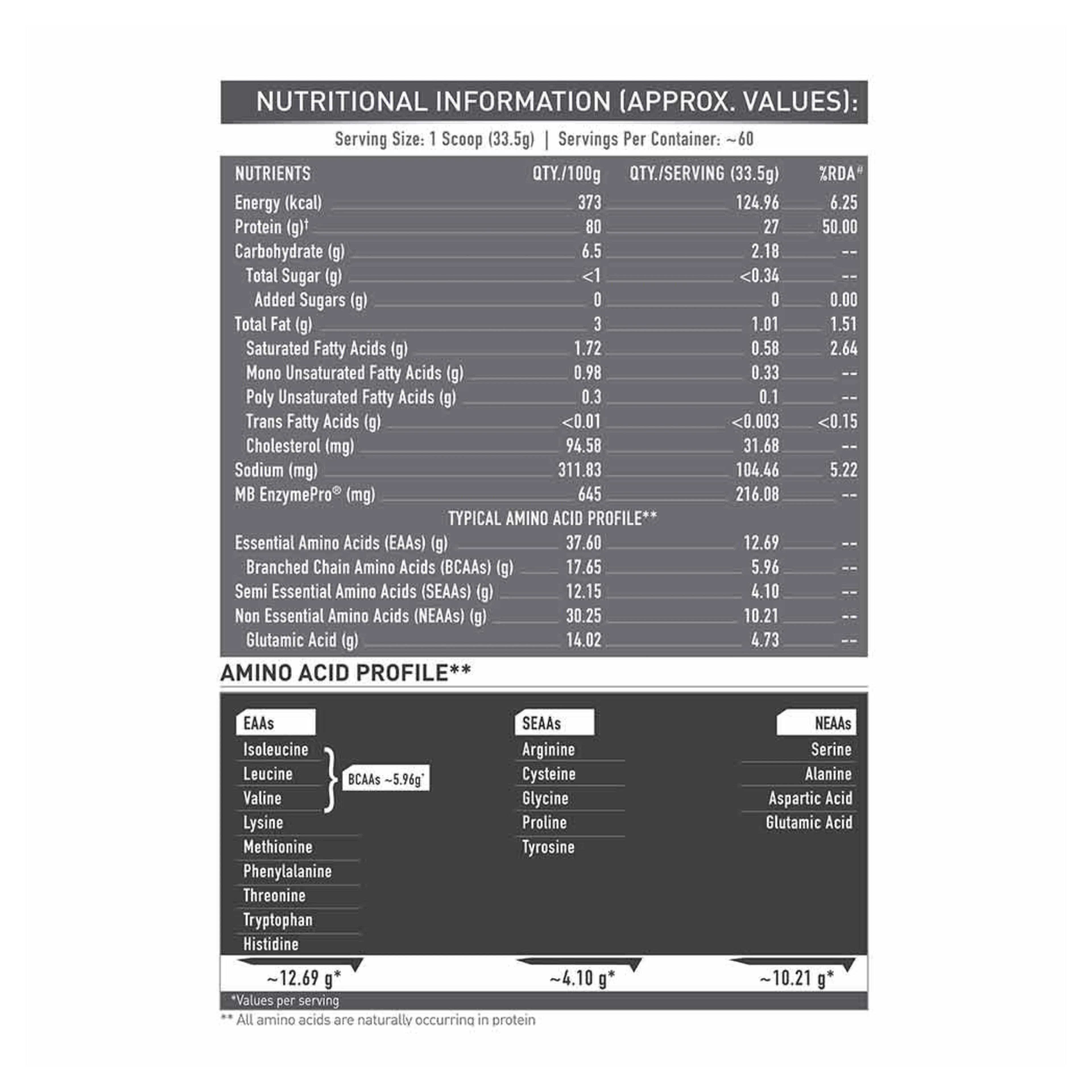 MuscleBlaze Biozyme Iso-Zero