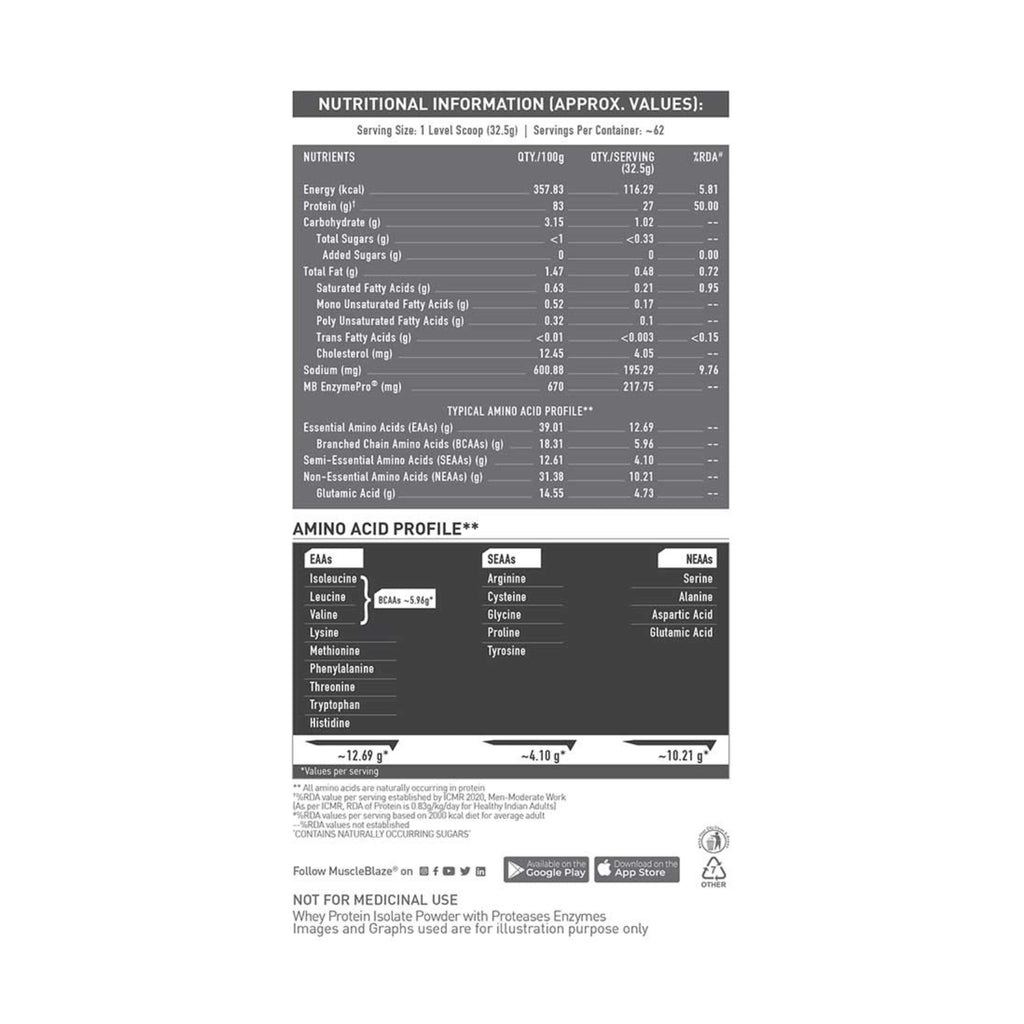 MuscleBlaze Biozyme Iso-Zero