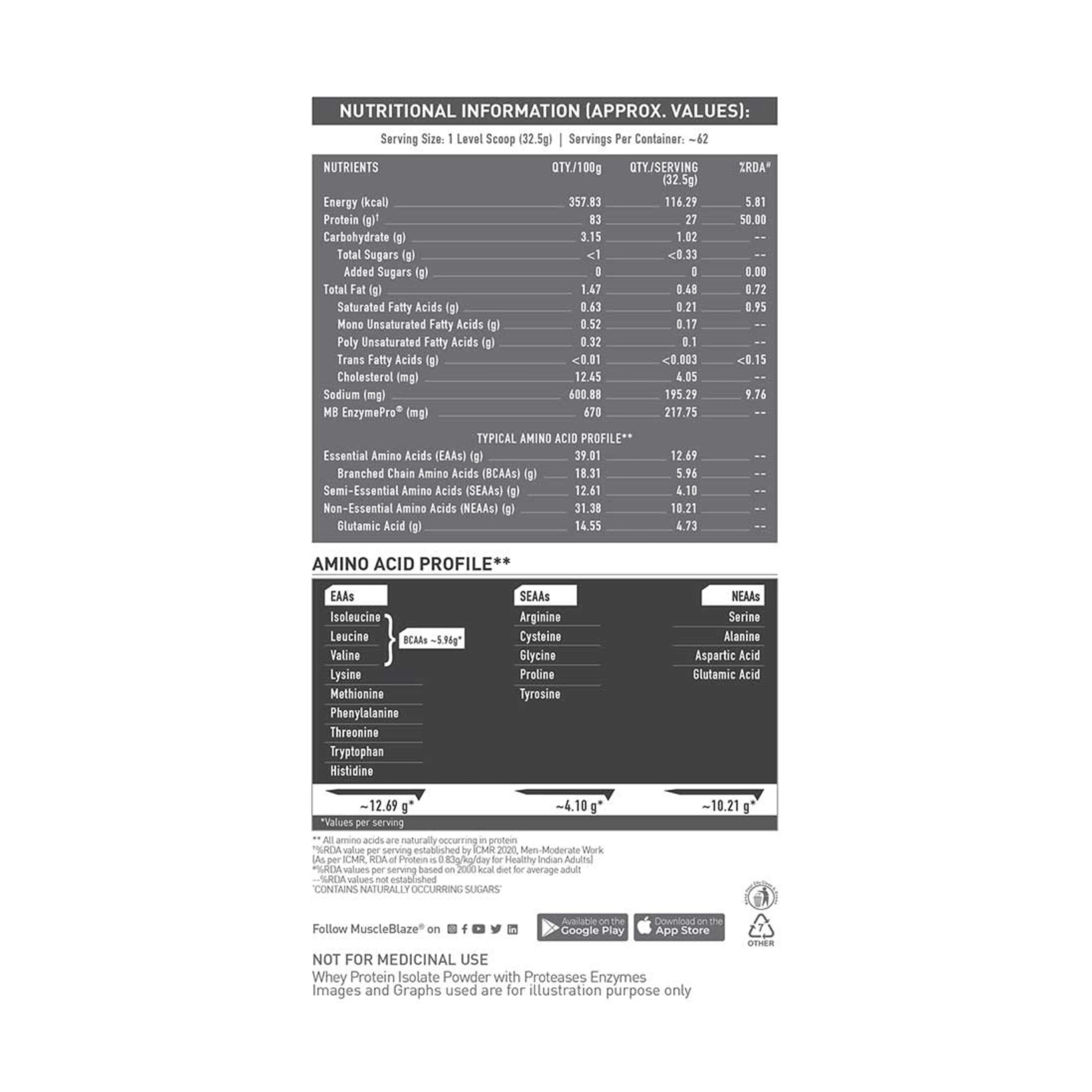 MuscleBlaze Biozyme Iso-Zero