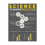 MuscleBlaze Biozyme Iso-Zero