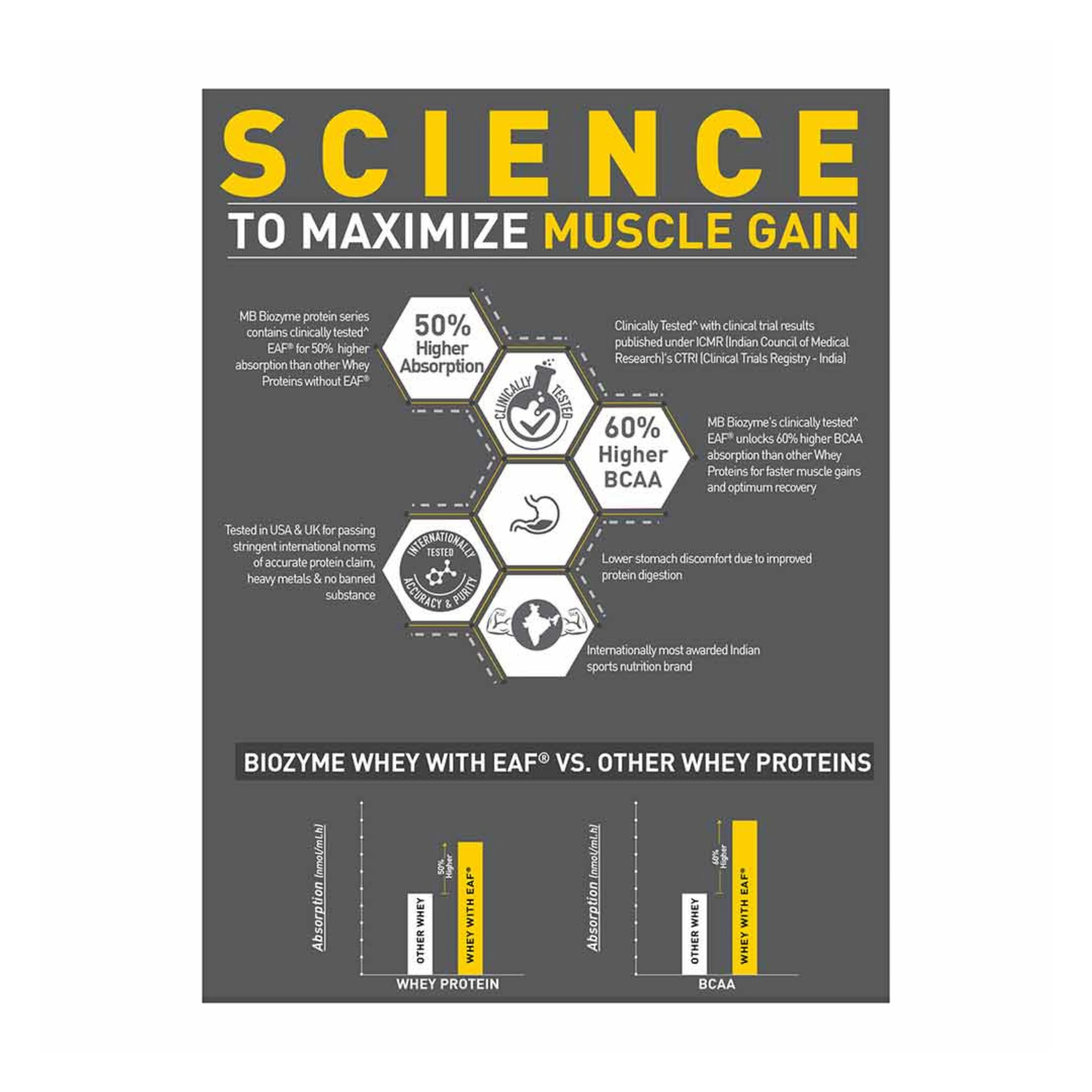 MuscleBlaze Biozyme Iso-Zero