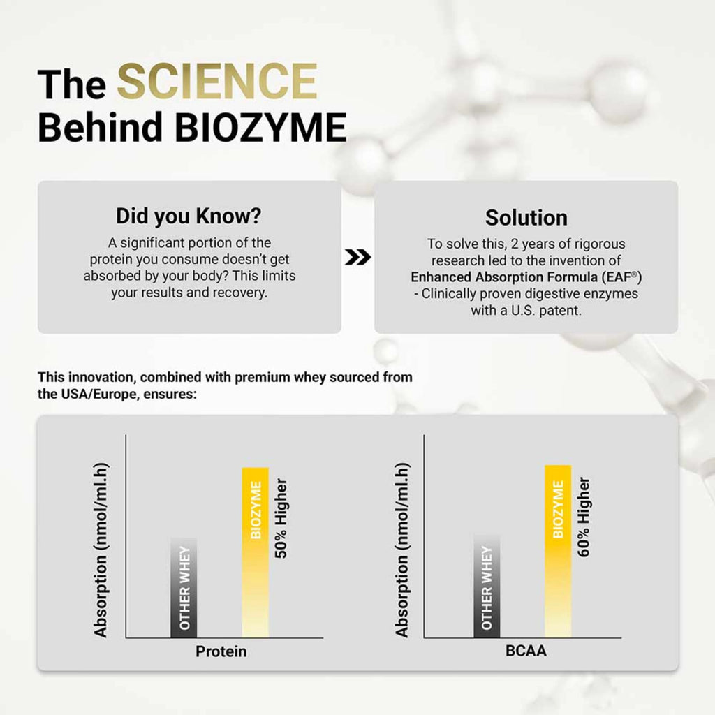 MuscleBlaze Biozyme Performance Whey Protein