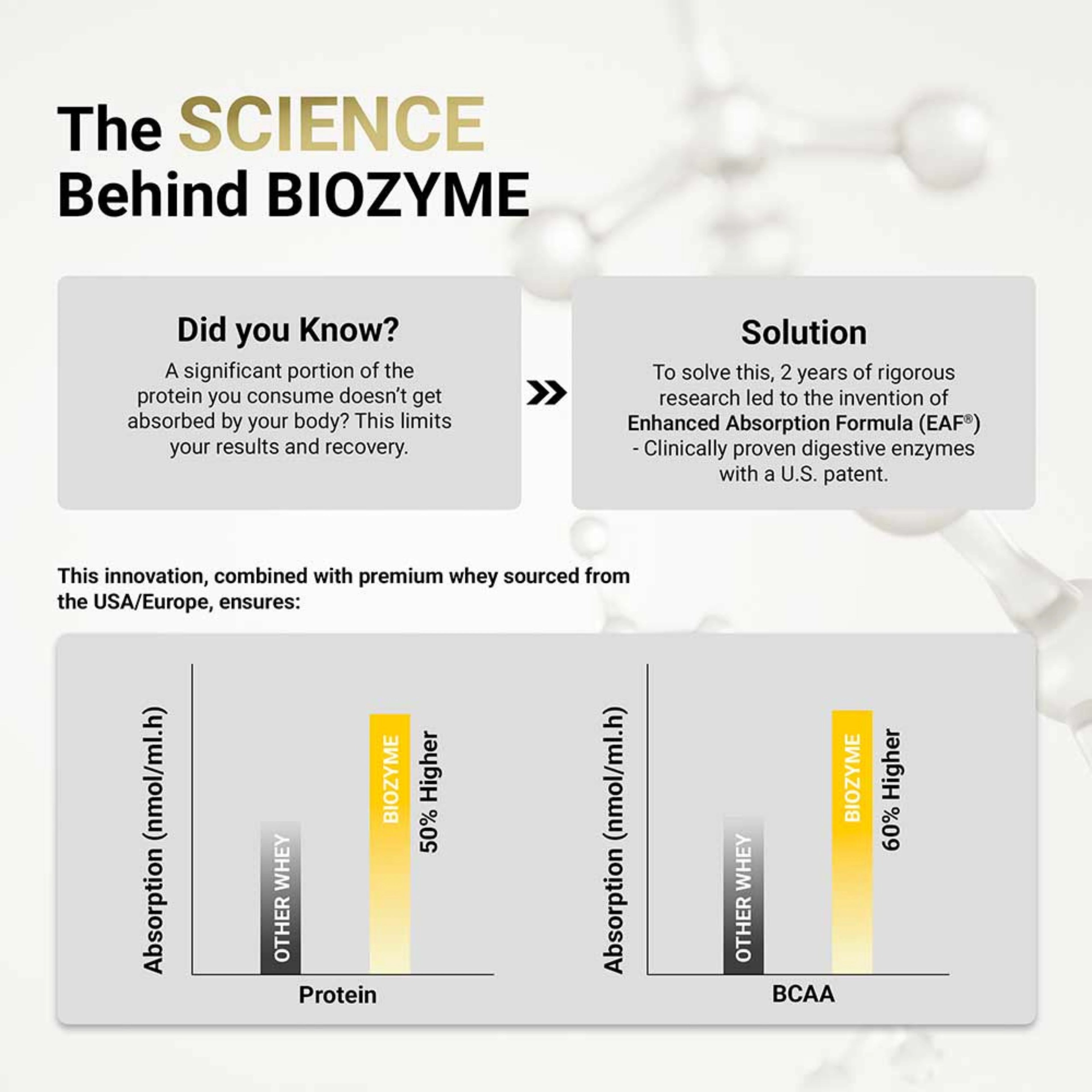 MuscleBlaze Biozyme Performance Whey Protein