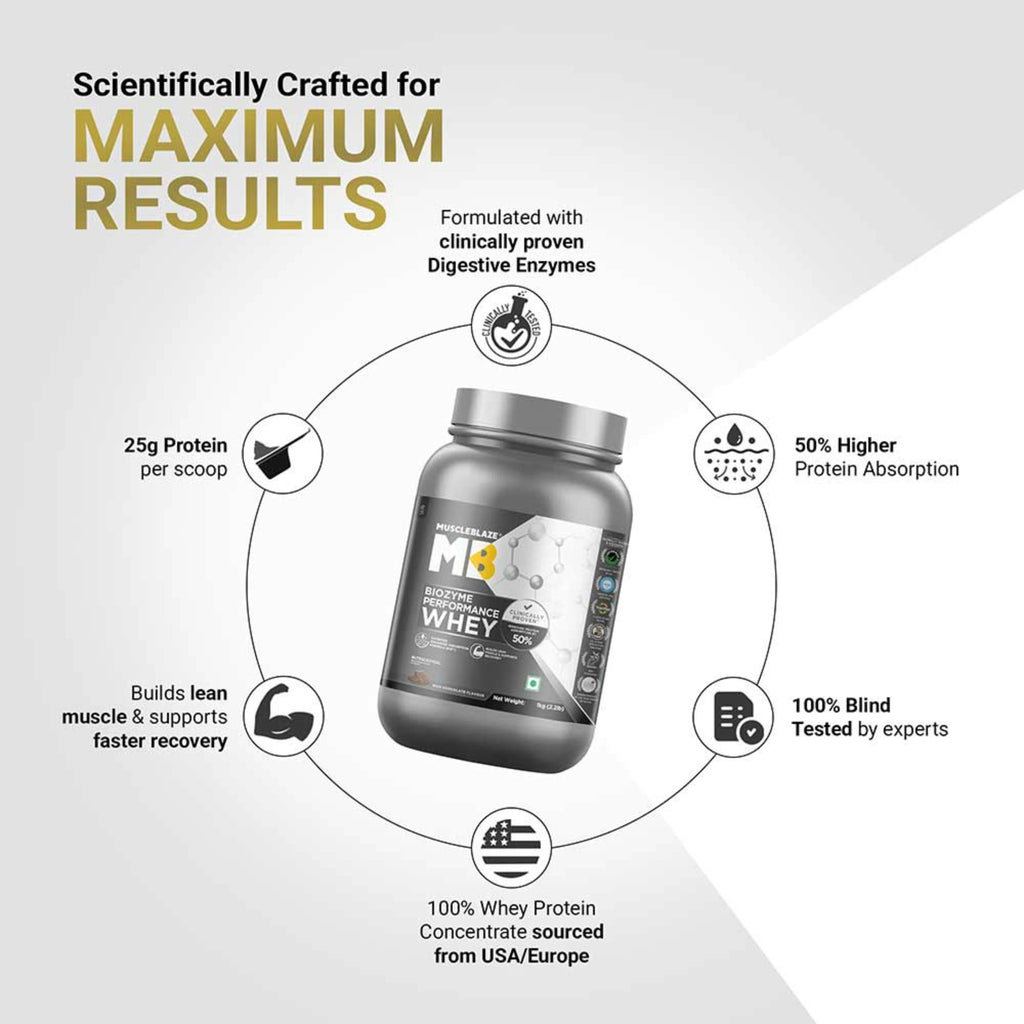 MuscleBlaze Biozyme Performance Whey Protein