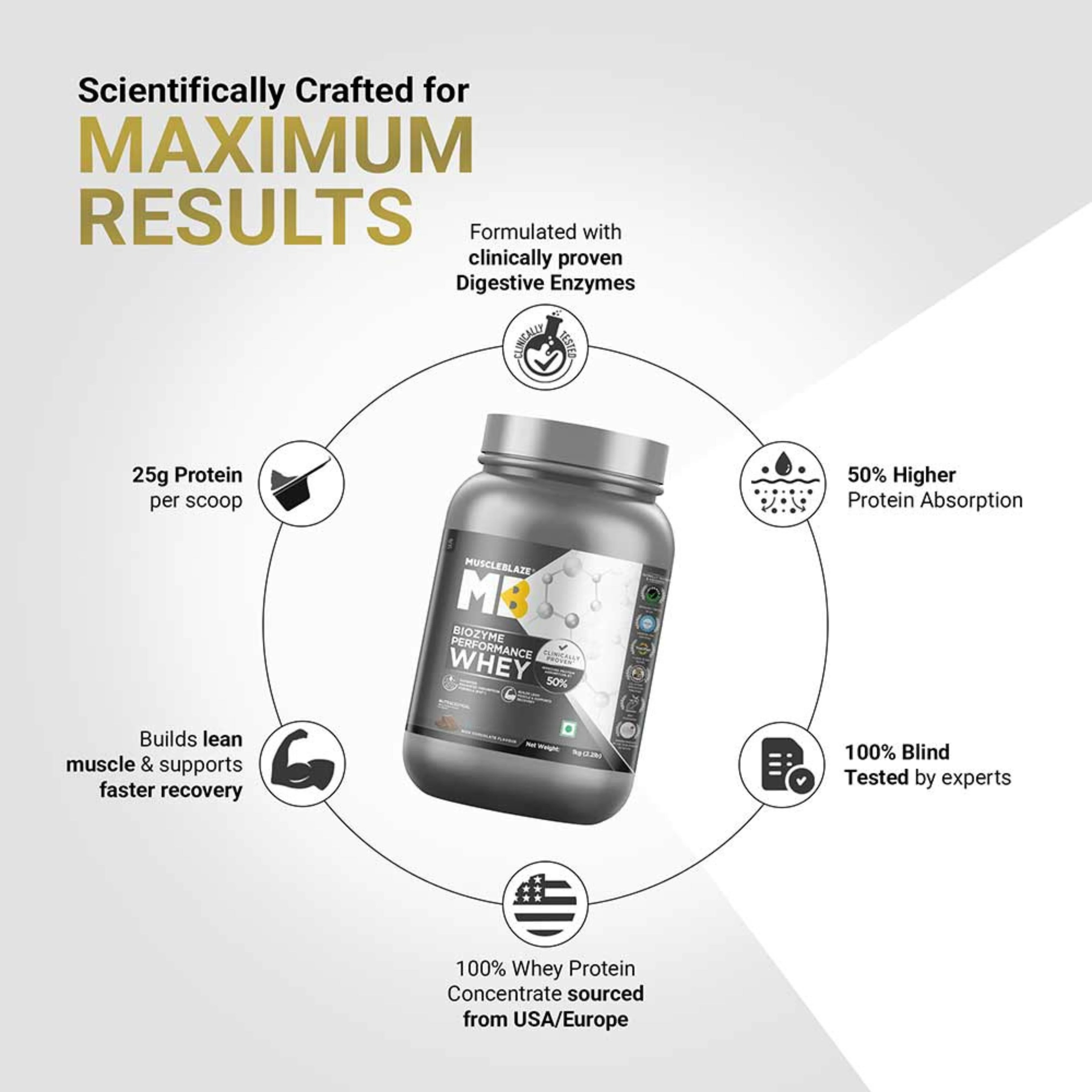 MuscleBlaze Biozyme Performance Whey Protein