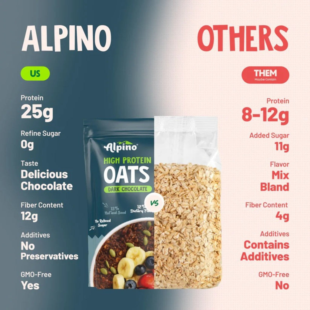 ALPINO -  High Protein Super Oats Dark Chocolate