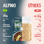 ALPINO -  High Protein Super Oats Dark Chocolate