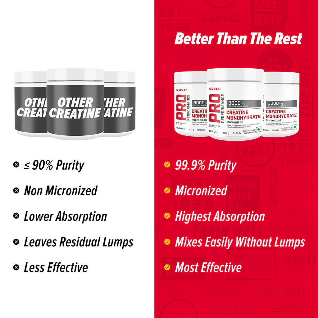 Creatine Monohydrate Combo