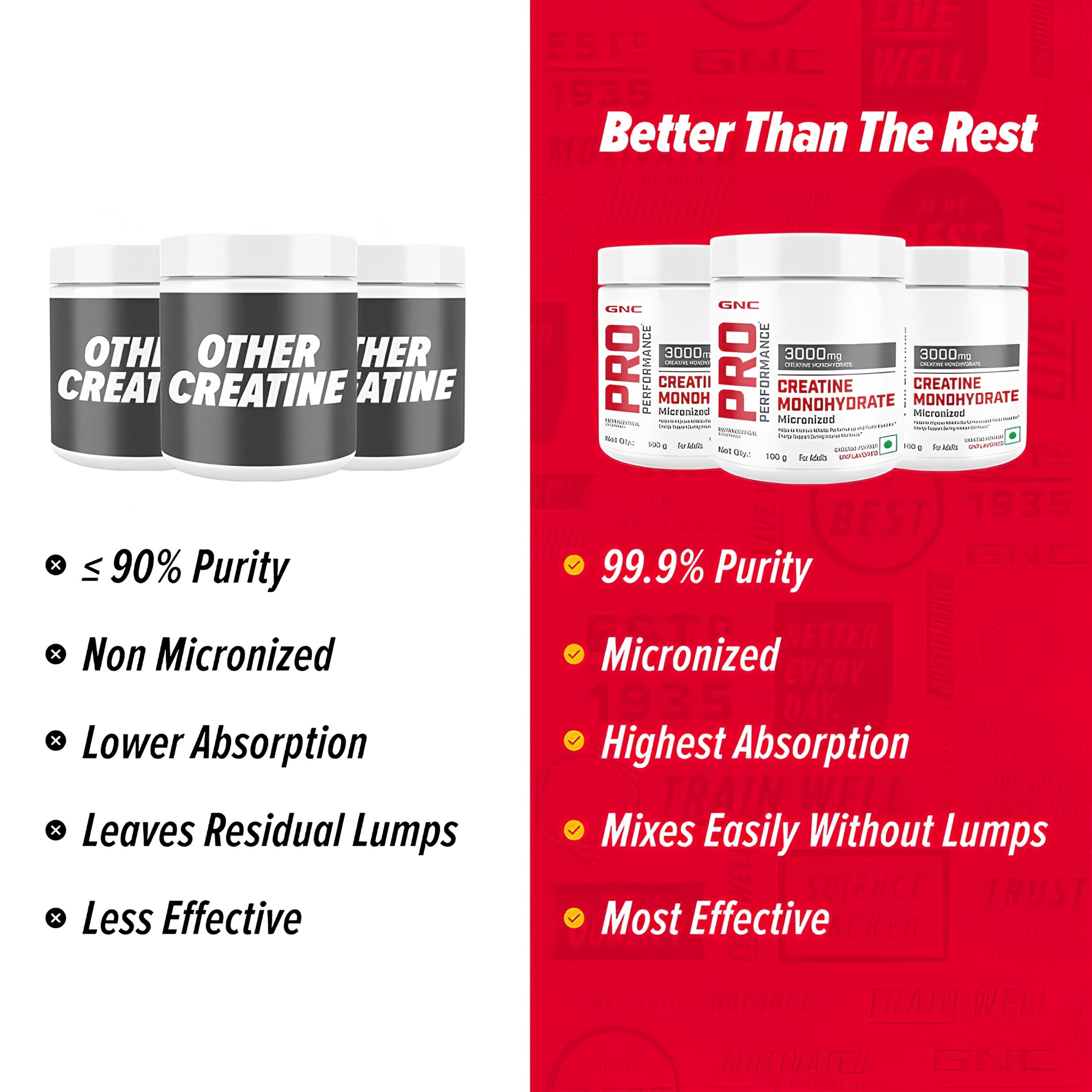 Creatine Monohydrate Combo