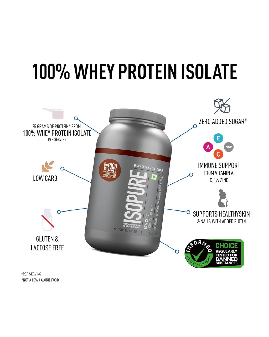 Isopure 100% Whey Protein Isolate